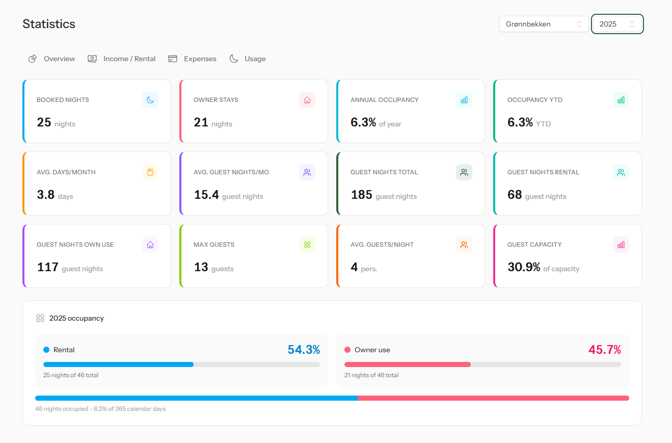 Make smarter decisions with your own cabin's data