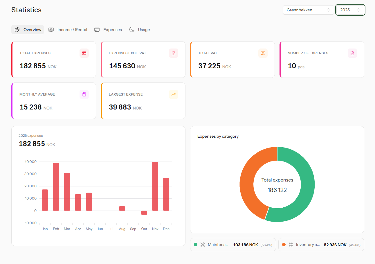 Make smarter decisions with your own cabin's data